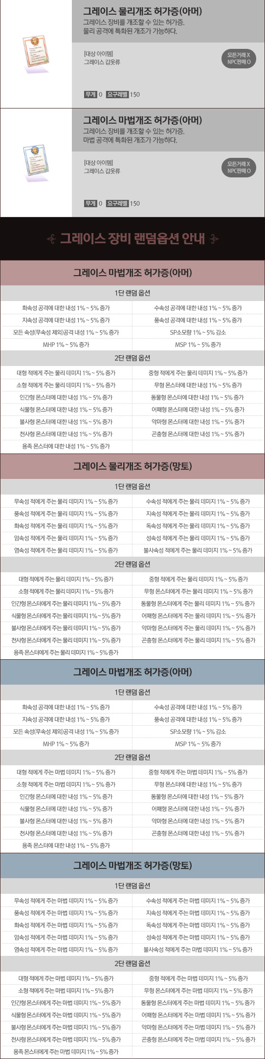 에피소드17.1 전용아이템 안내 팝업 내용