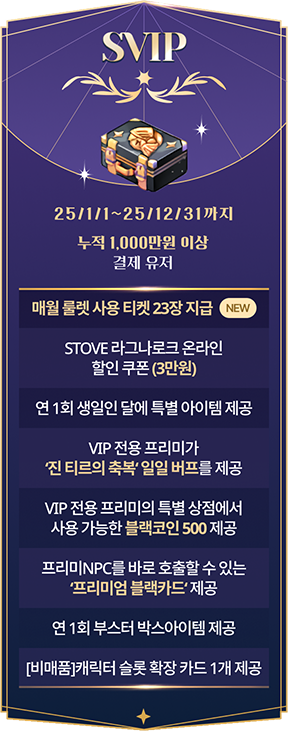SVIP