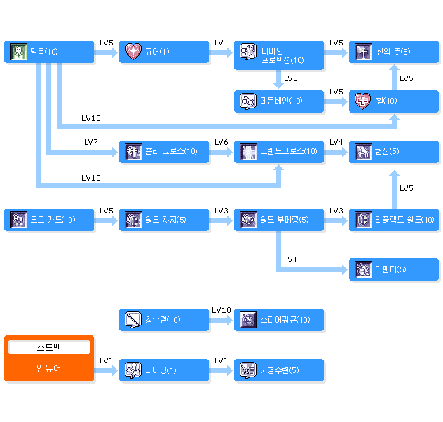 크루세이더의 스킬트리