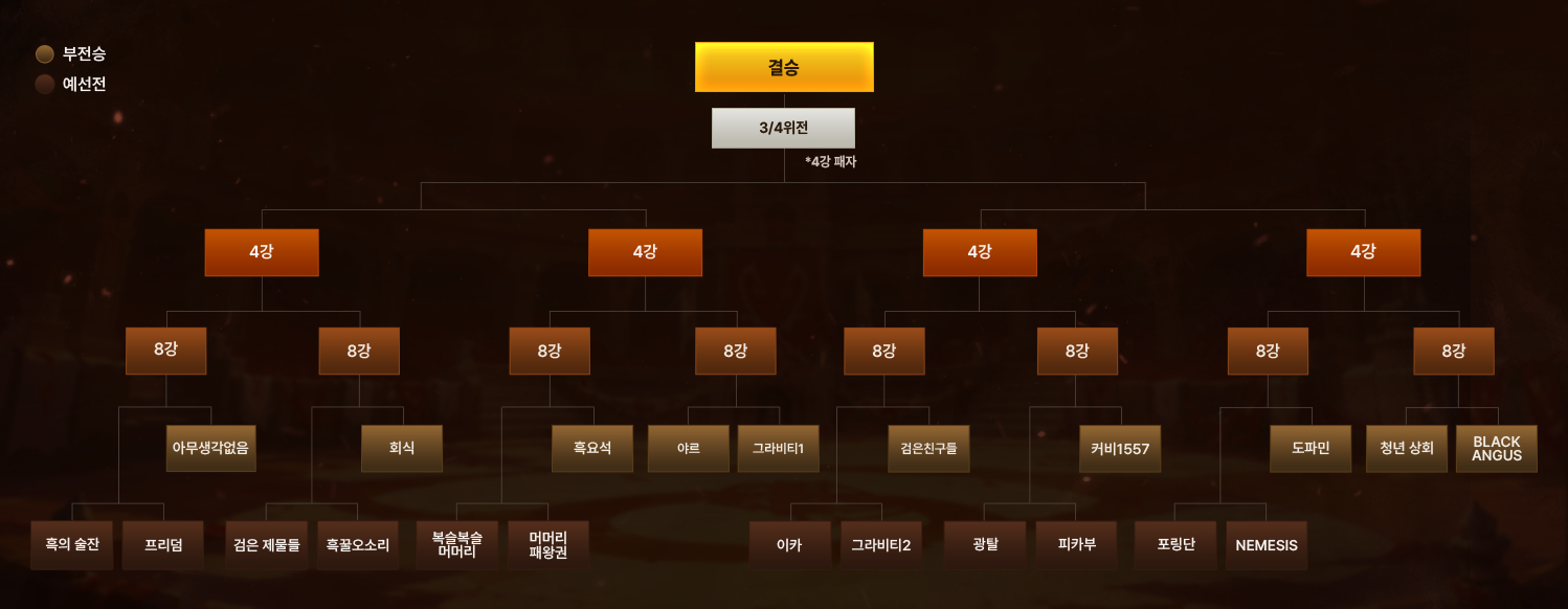 ROS 2026 대진표 컨텐츠